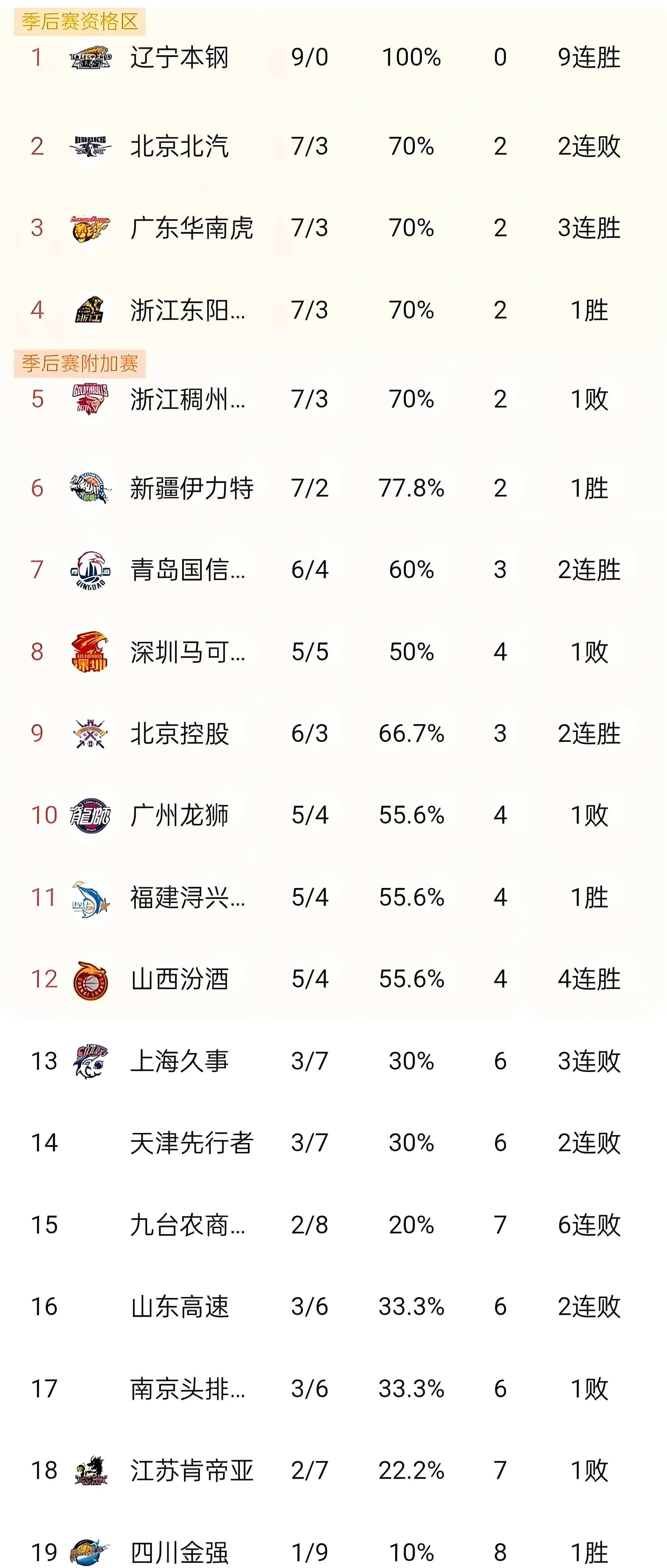 关于CBA季后赛今晨走向成谜，多伦多猛龙完成体检，态度坚定，心理建设被强调的信息爱游戏下载