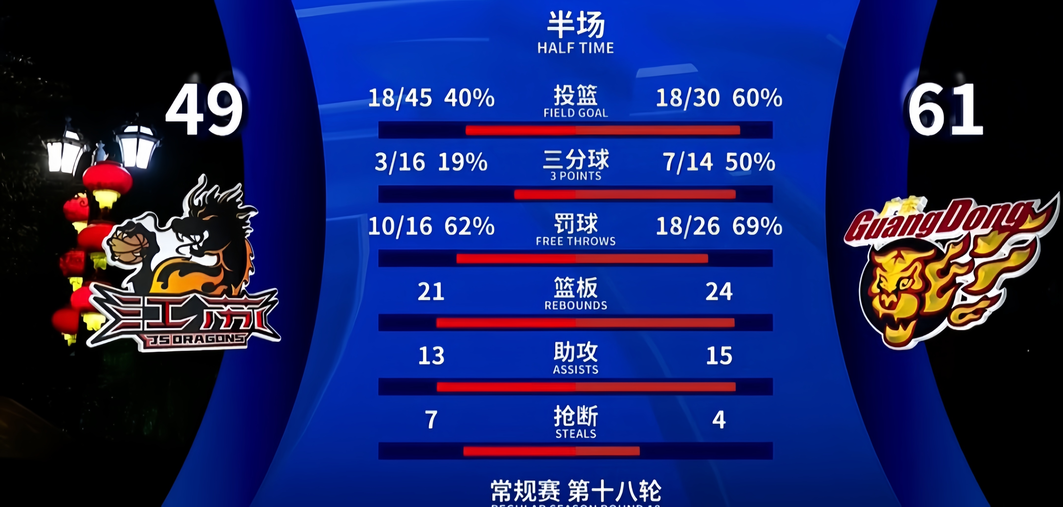 Ming与40激战篮网分钟加时末段马赛备战CBA季后赛之后，风云突变深圳男篮今晚官宣签约(nba最前线林书豪)